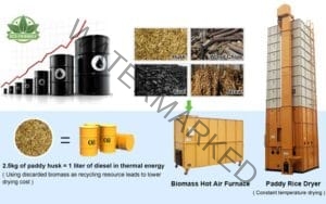 Automatic Rice Hust Biomass Hot Air Furnace